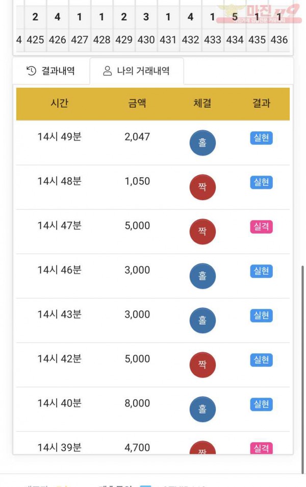 글로벌777점 수익인증