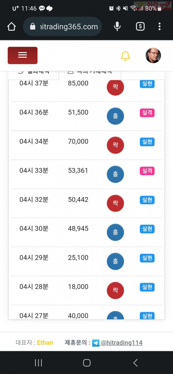 하이트레이딩 777점 연승인증합니다