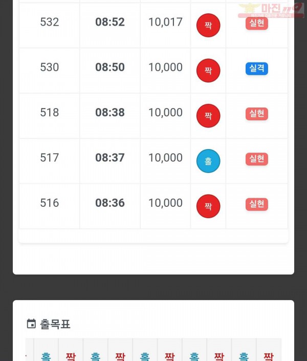 하이 국대점 수익인증