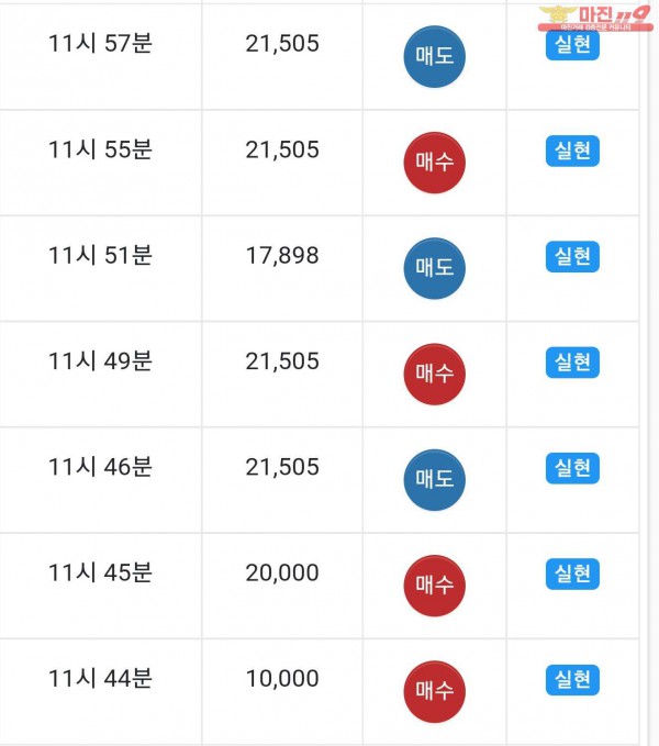 글로벌 트레이딩 777점 수익인증