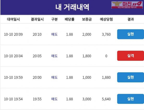 코리아 통일지사