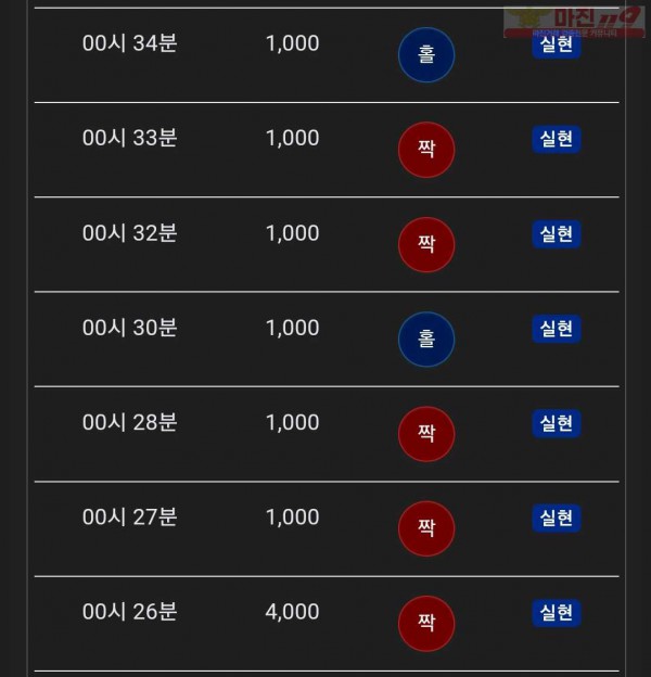 댄디점