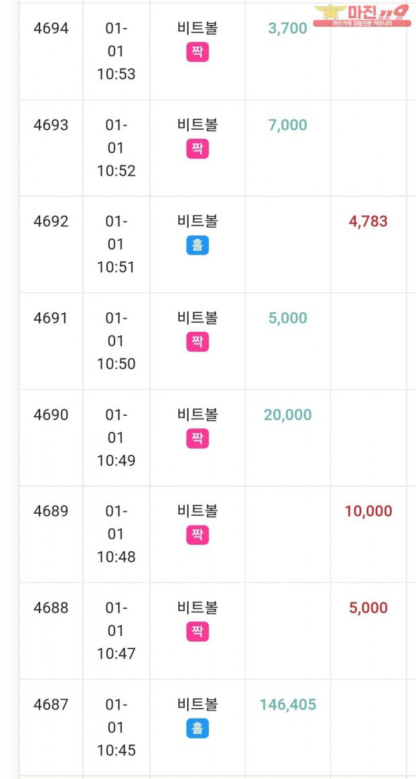 글로벌 댄디점 수익인증