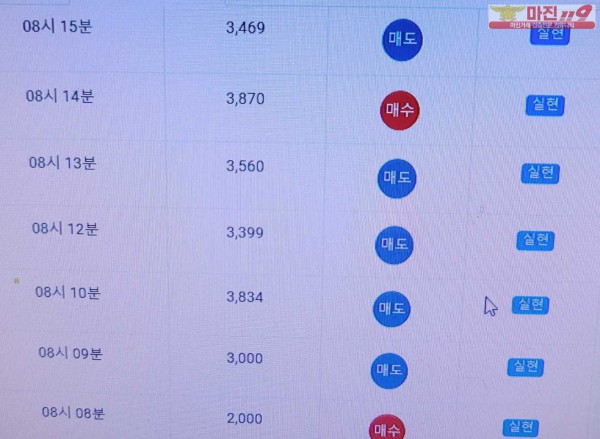 글로벌 777점 수익인증