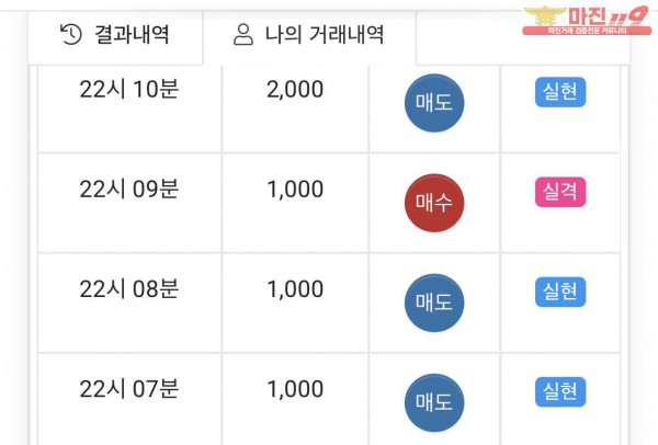 글로벌 댄디점 수익 인증