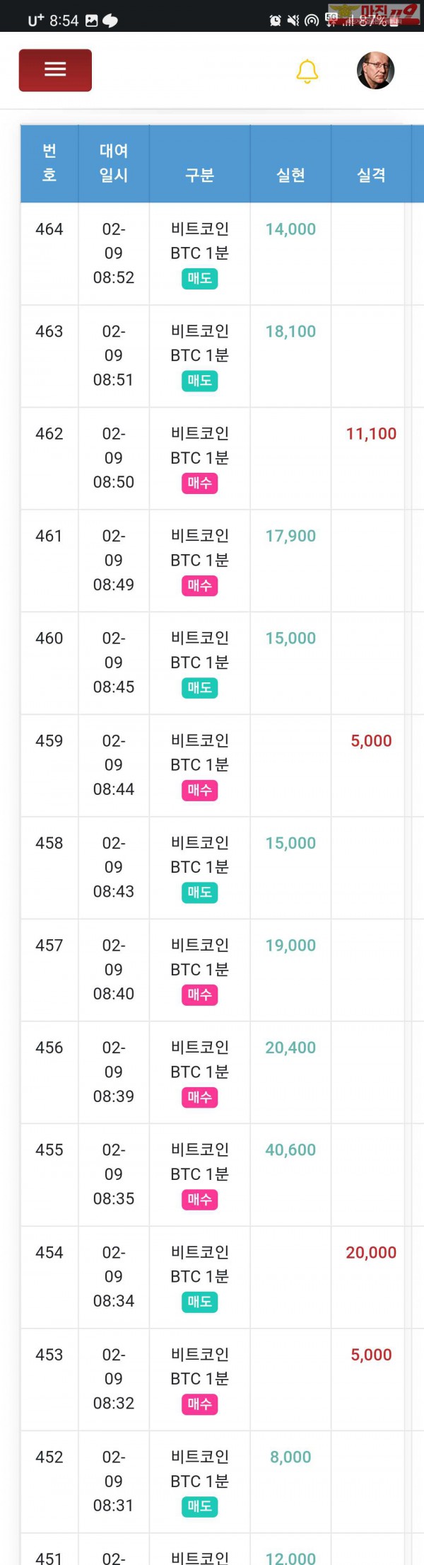 글로벌 777점 수익인증입니다