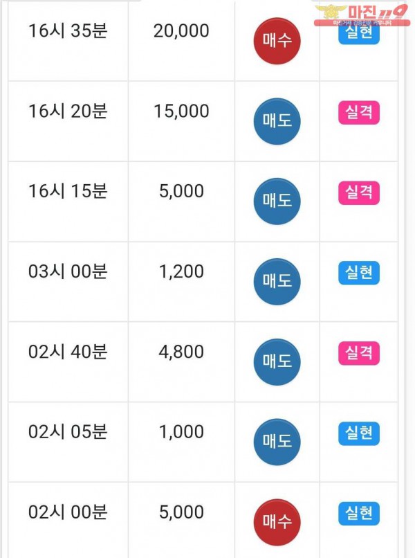 글로벌 국대점