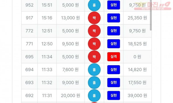 5/8퍼스트신뢰점수익인증