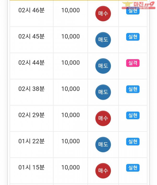 글로벌 777점