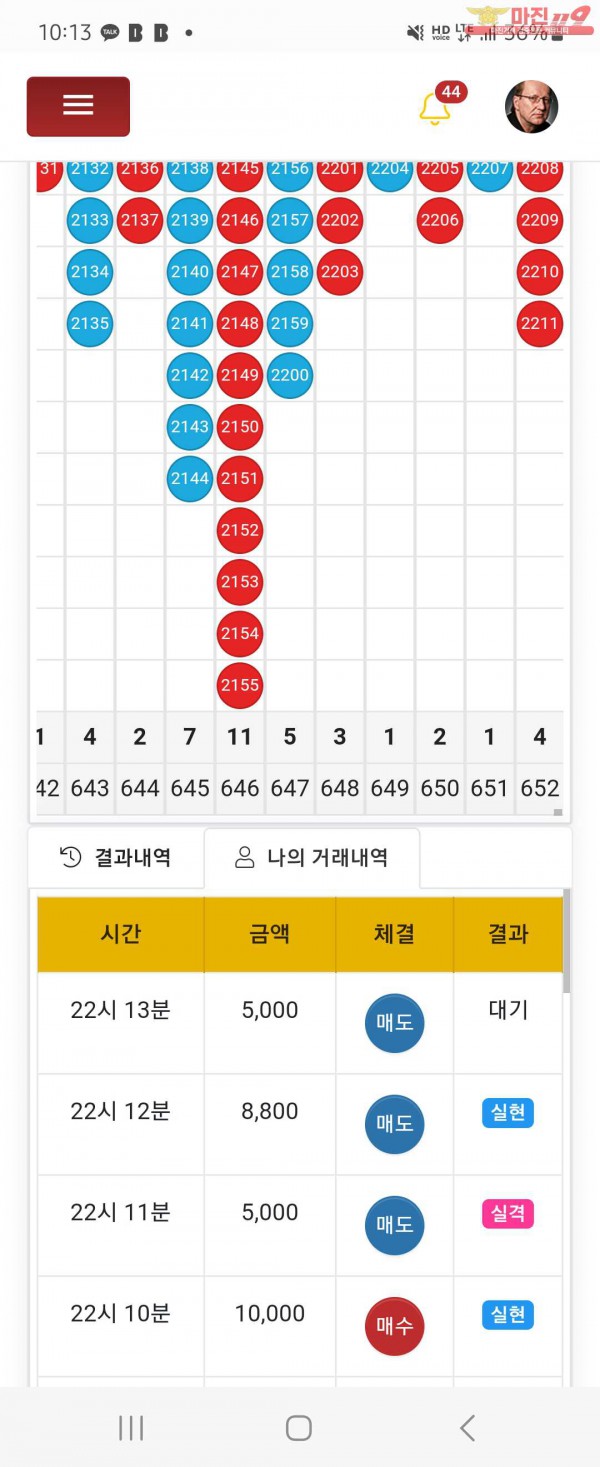 글로벌일등점