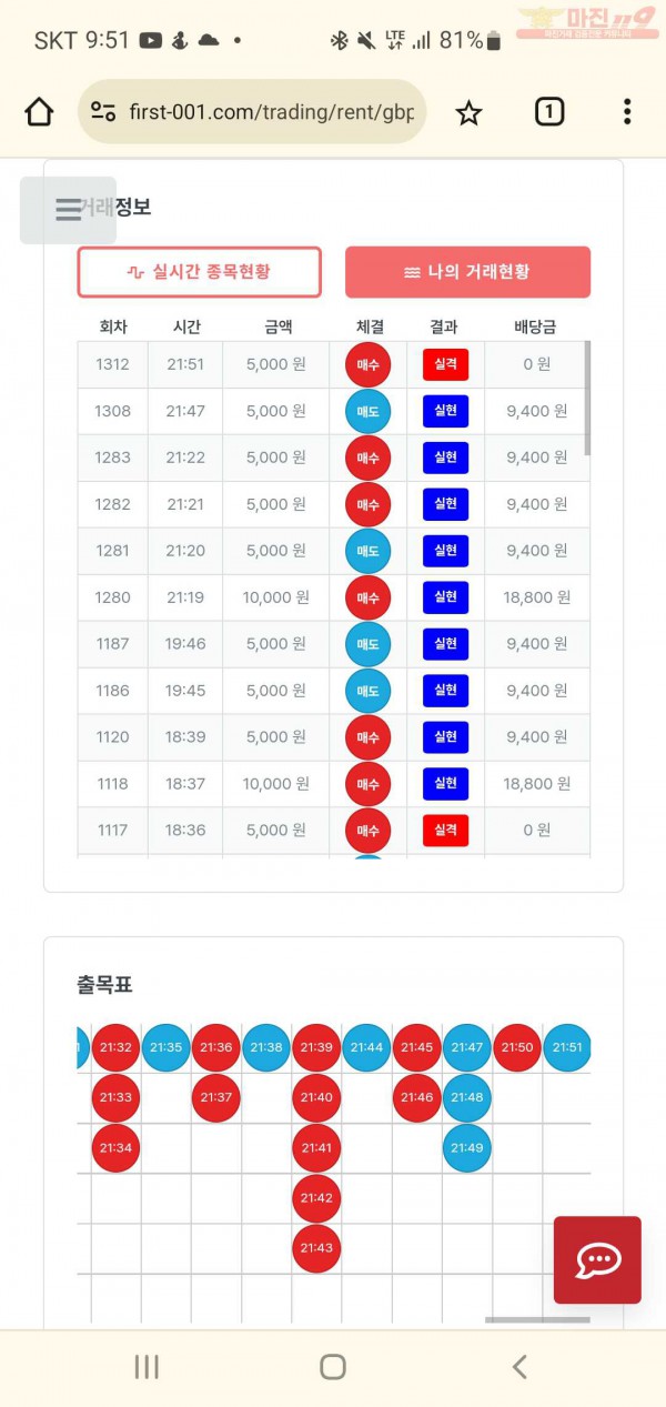 8월 연승왕 이벤트 신뢰점 9연승 인증 합니다.