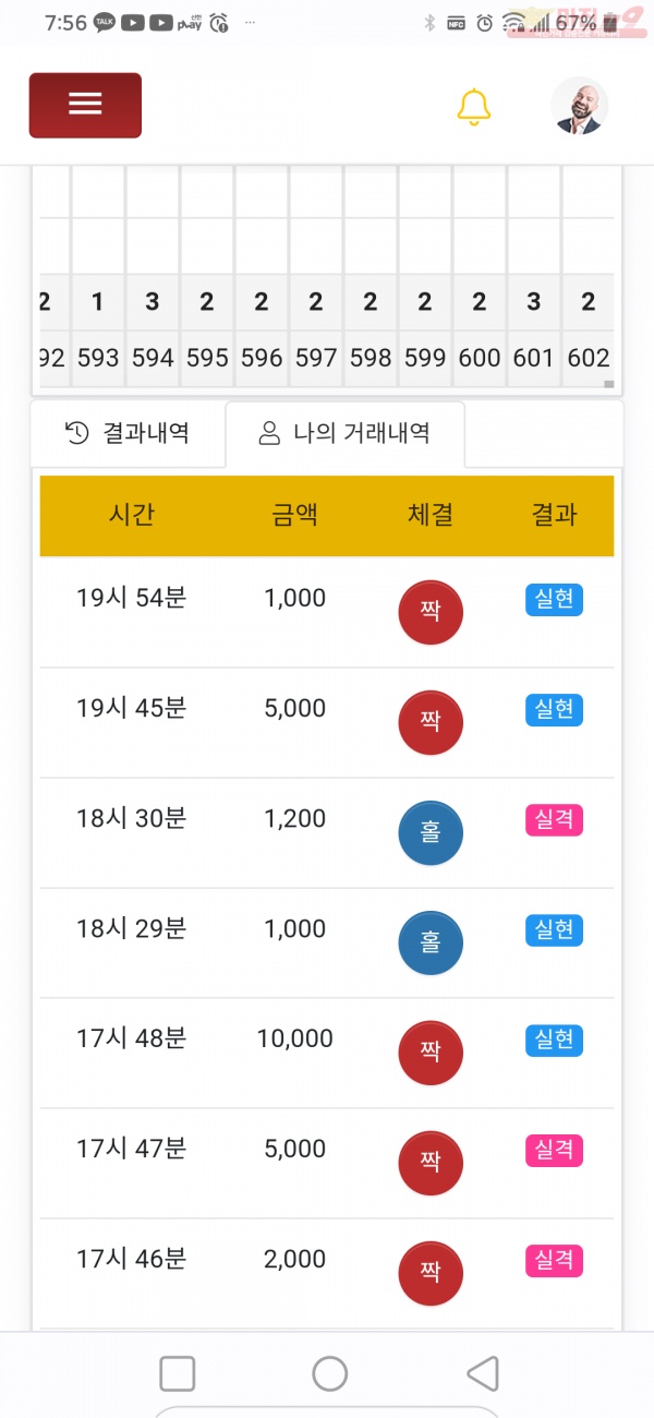 글로벌제니스점