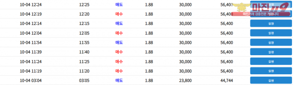 코라아 댄디점 수익인증