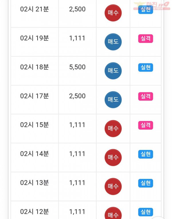 글로벌 777점
