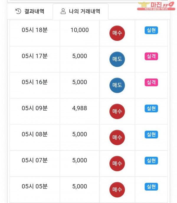 글로벌국대점 수익인증