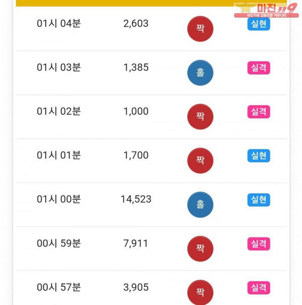 글로벌 댄디점 수익인증