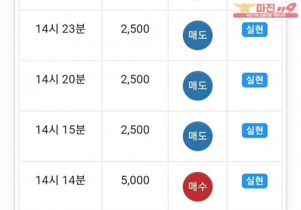 글로벌 777점