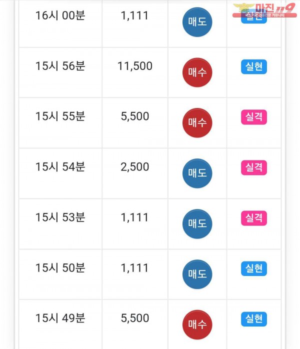 글로벌 777점