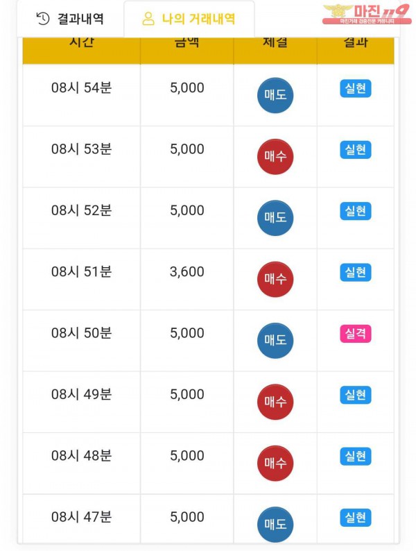 글로벌트레이딩777점