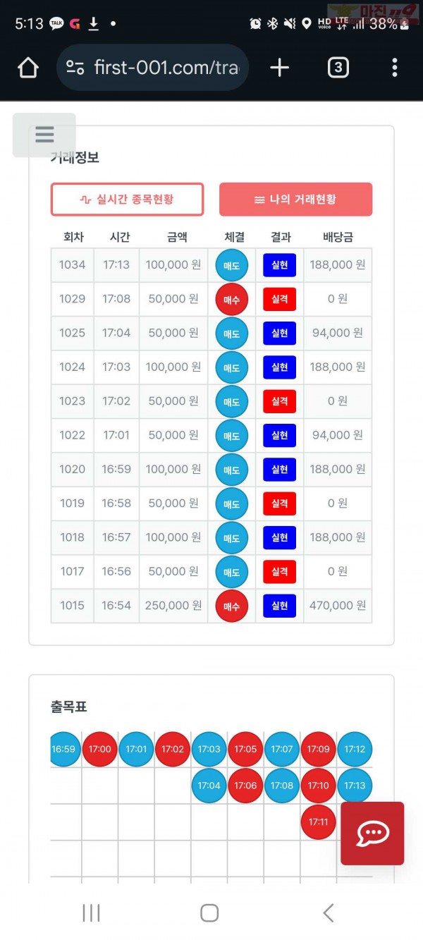 퍼스트 신뢰점 수익인증