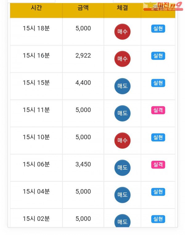 글로벌트레이딩777점