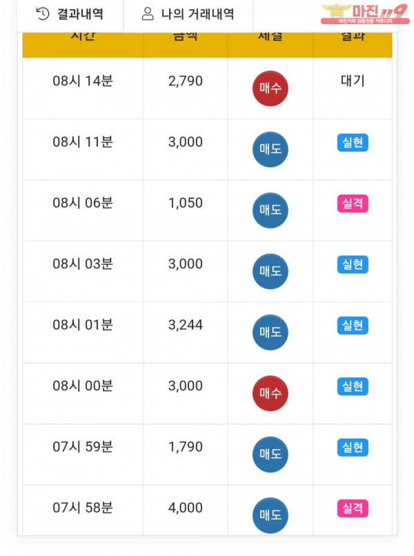 글로벌트레이딩777점