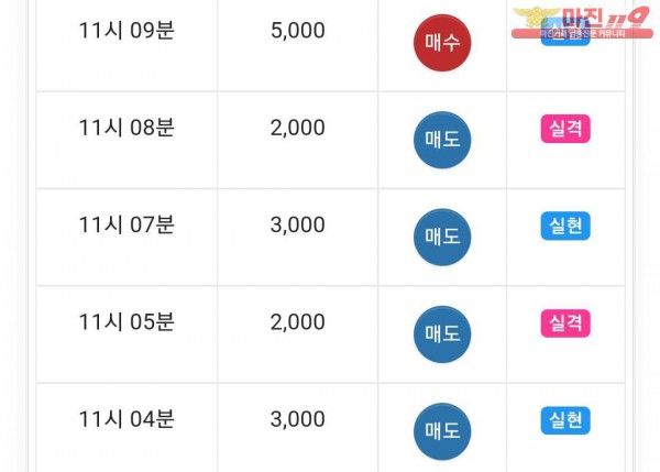 댄디
