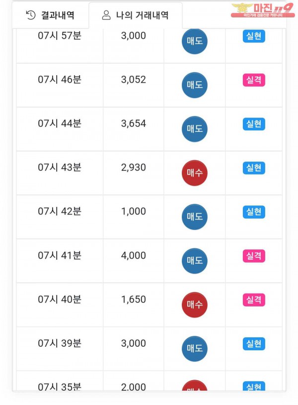 글로벌트레이딩777점