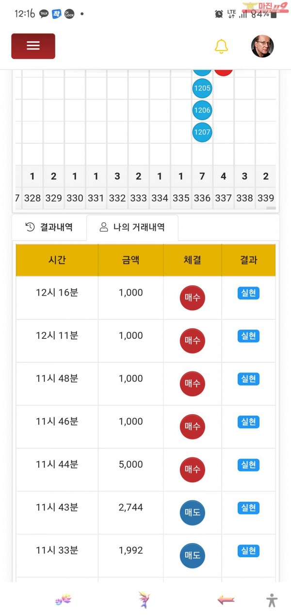 글로벌 일등점 수익인증