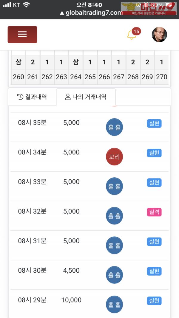 글로벌777점수익인증