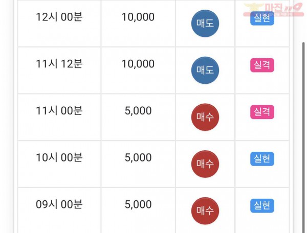 하이트레이딩