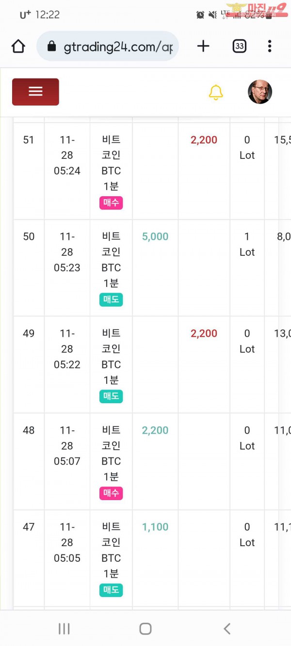 글로벌국대수익인증