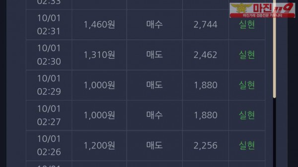 창성 실현점