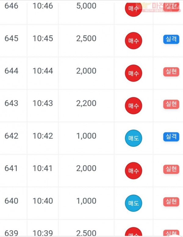 신세계점