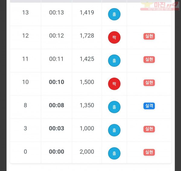 하이트레이딩 777점