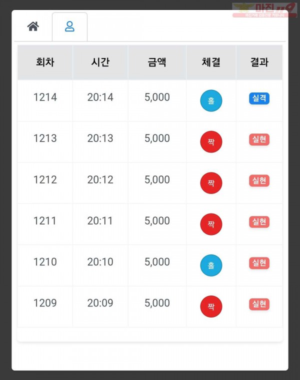 하이국대점