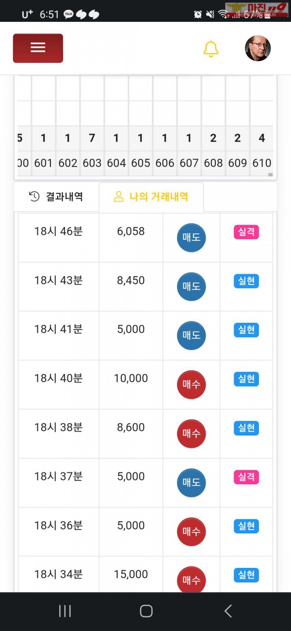 글로벌 777점 수익인증입니다