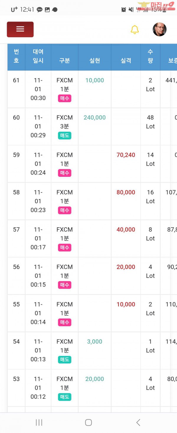 글로벌 댄디점 수익인증