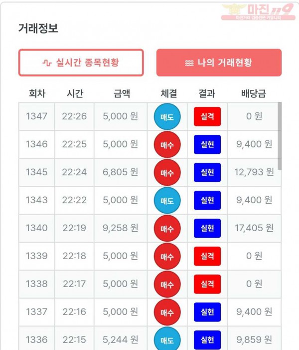 퍼스트 신뢰점 수익인증