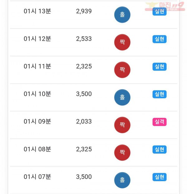 글로벌777점
