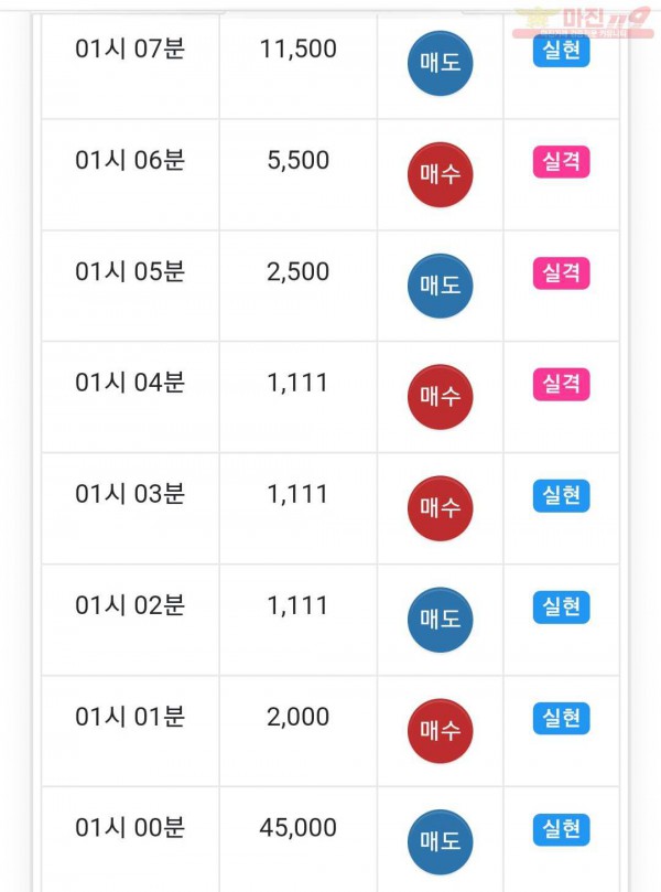 글로벌 777점