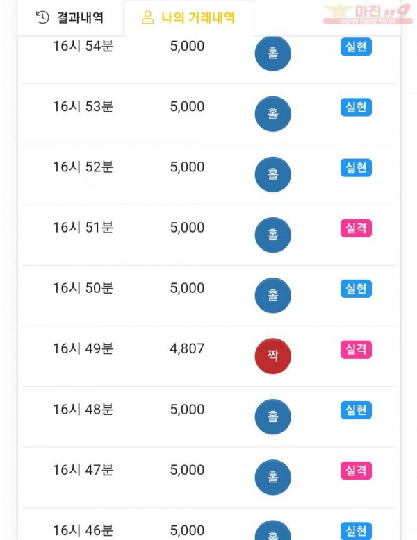 하이트레이딩 777점