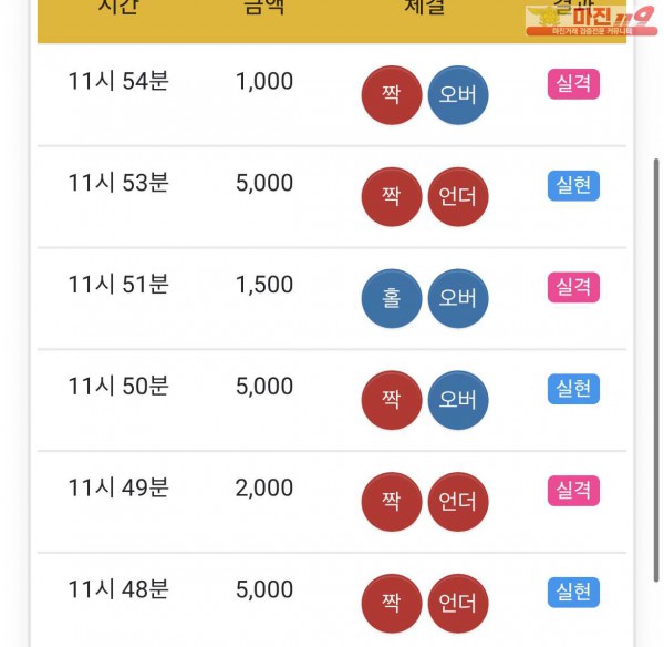 댄디