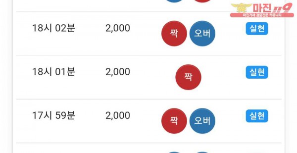 실현점