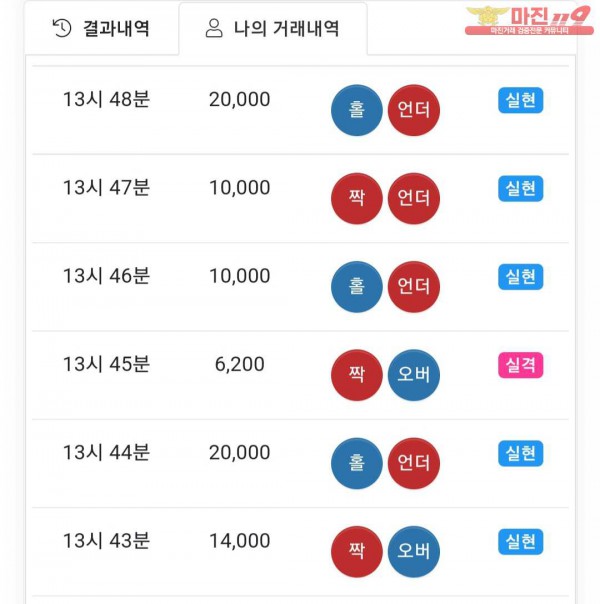 글로벌 트레이딩 777점 수익인증