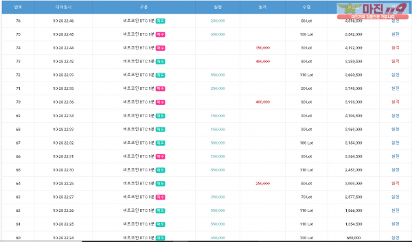 글로벌777점 수익