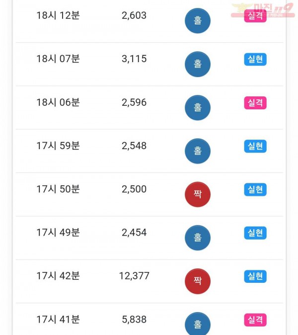 하이 국대점 수익인증