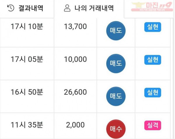 글로벌 국대점
