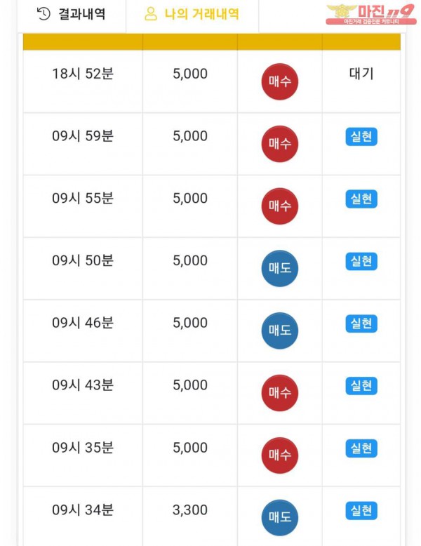 글로벌777점 연승인증