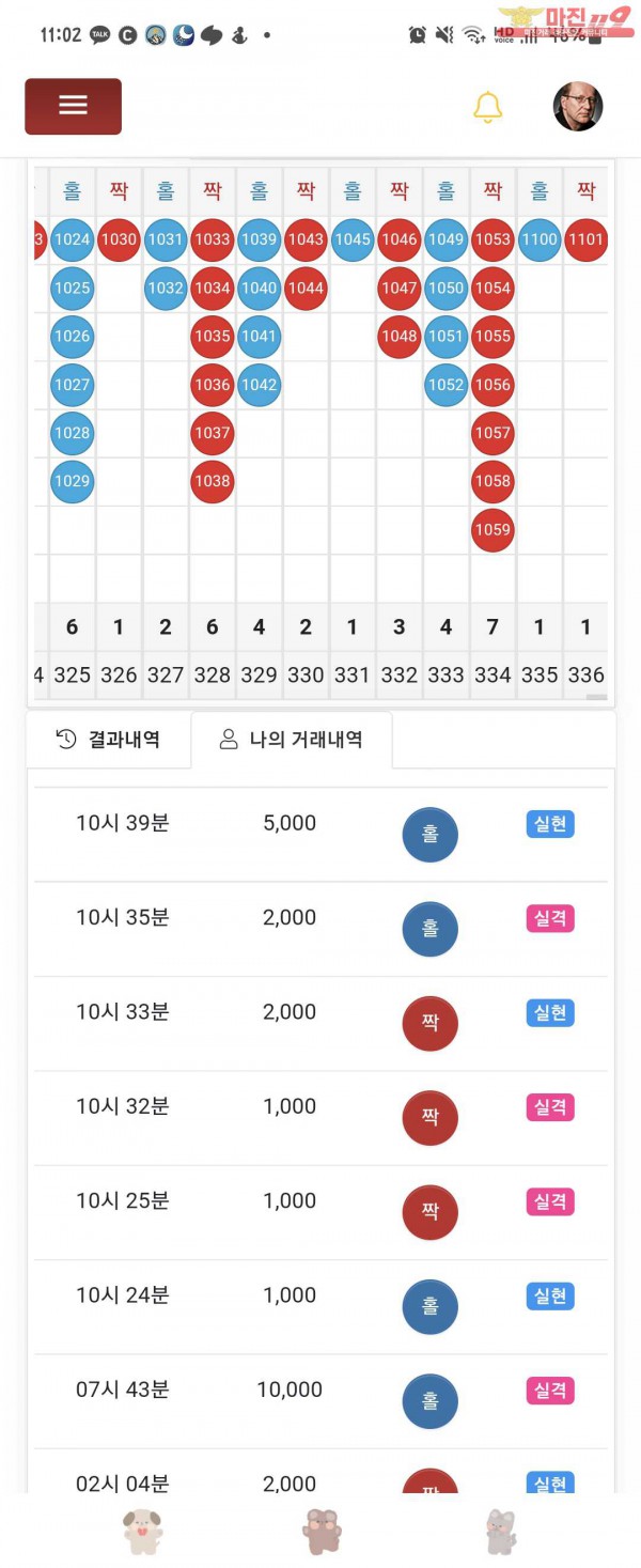 국대점 수익인증